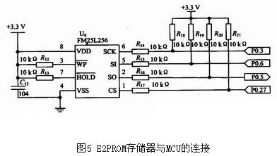 基于GPRS的远程监控系统解决方案