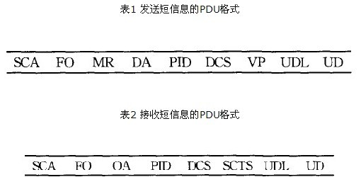 城市安防系统无线网络化的实现方案