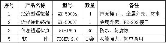 接触式巡检管理系统解决方案