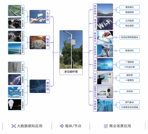 大华多功能杆塔解决方案