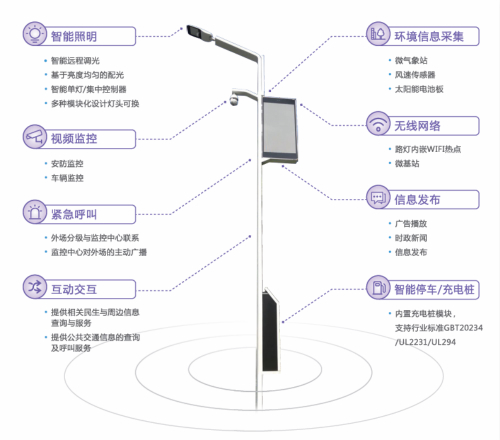 大华多功能杆塔解决方案