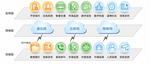 大华多功能杆塔解决方案