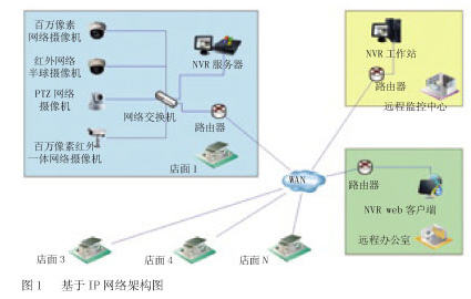 IP应用全国连锁珠宝店铺方案解析