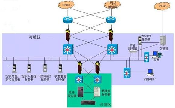 深圳市垃圾处理视频监管系统解决方案