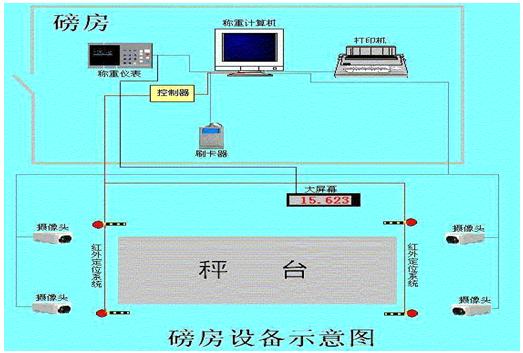 深圳市垃圾处理视频监管系统解决方案