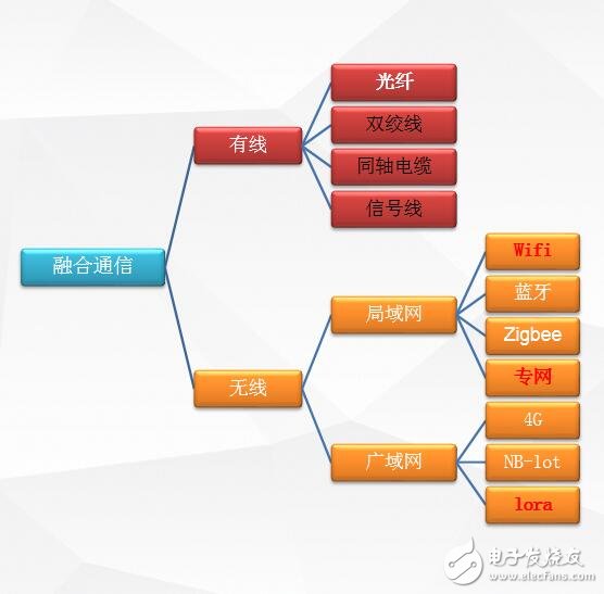 7G智慧路灯解决方案