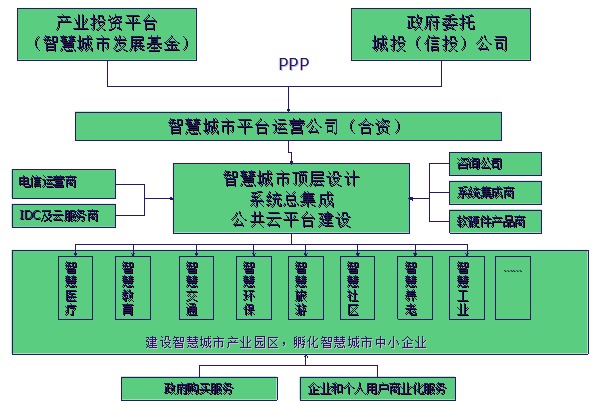 智慧城市解决方案详细介绍