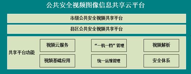 大华雪亮工程解决方案