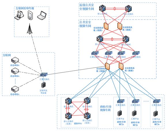 大华雪亮工程解决方案