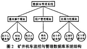 基于RFID/Wi-Fi技术矿井机车监控与管理方案