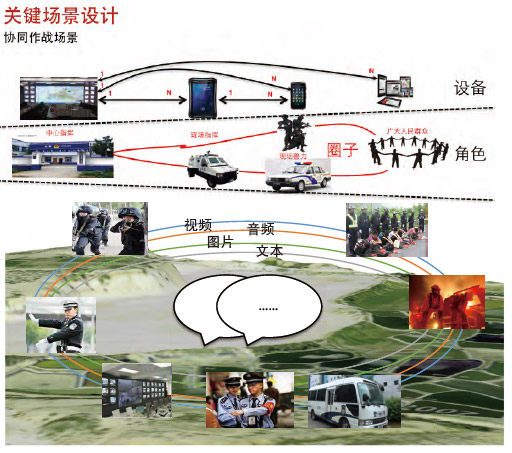 反恐应用解决方案