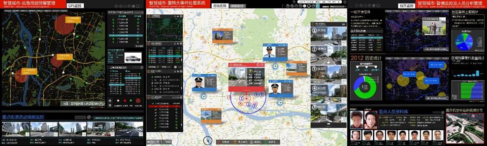 ViSmart智慧城市中心高分可视化解决方案