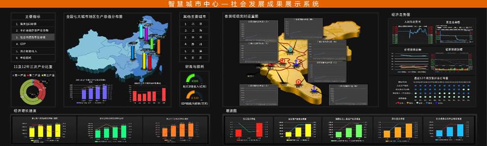 ViSmart智慧城市中心高分可视化解决方案