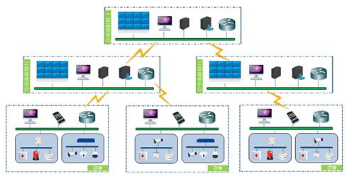 迅卫士联网报警管理平台解决方案