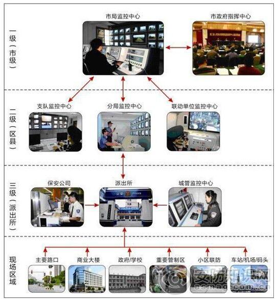 大华平安城市报警柱解决方案