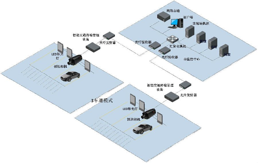 行人自动取证解决方案