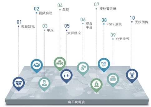 新形势下的平安城市解决方案发展趋势