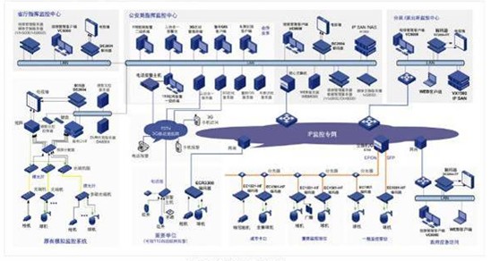 平安工程解决方案