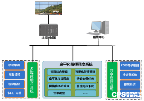 平安城市扁平化指挥调度解决方案