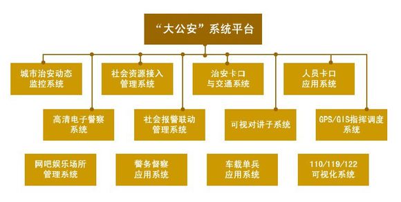 杰和多屏拼接方案  全天候监控城市安防情况