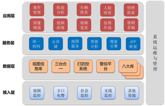 平安城市视频侦查解决方案