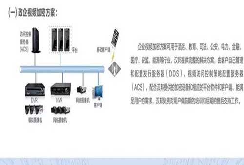 国密级智慧城市安全视频解决方案