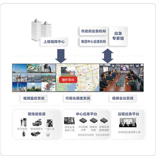 大华可视化应急指挥调度系统方案