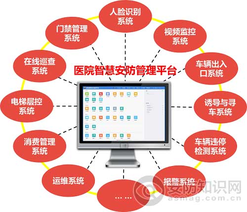 医院智慧安防解决方案