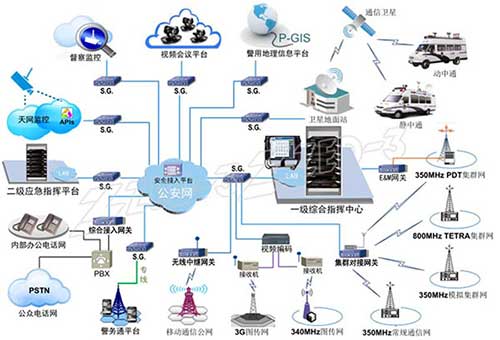 公安一体化综合通信指挥平台解决方案