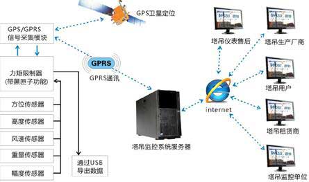 建筑施工安防监控解决方案