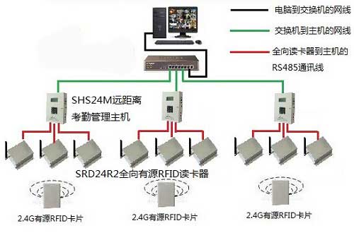 养老院老人定位管理系统解决方案