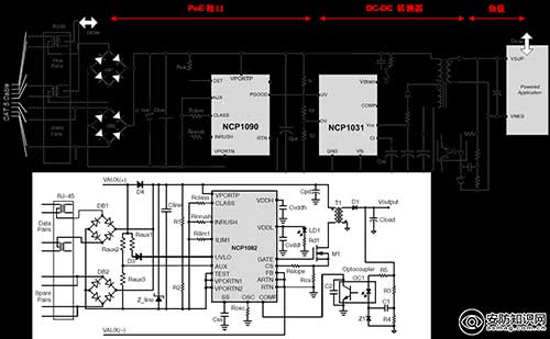 安森美半导体安防模拟方案