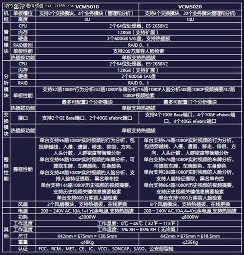 华为视频内容管理平台搭建平安城市解决方案