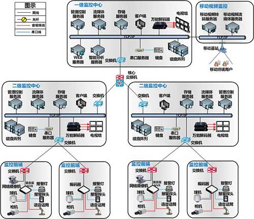 中型行业监控系统解决方案