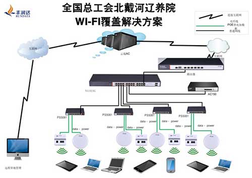 全国总工会北戴河辽养院WI-FI覆盖解决方案