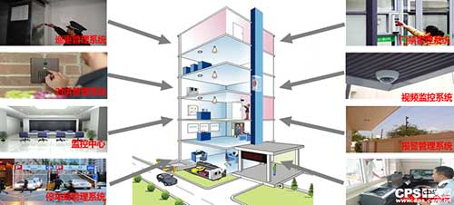 楼宇视频监控解决方案
