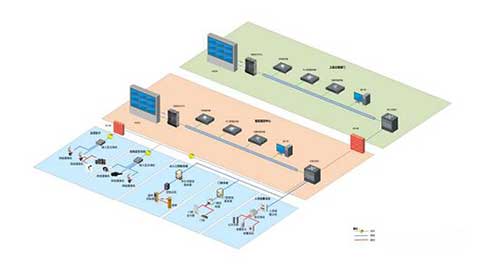 综合安防系统在医院的设计应用方案