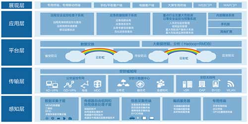 智慧安防解决方案