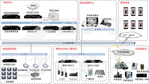 智慧城市 智在互联――捷思锐智慧应急平台建设方案