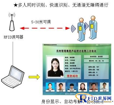 基于RFID技术的智能会议签到系统方案