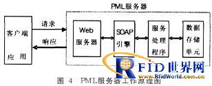 基于物联网的自动入库管理系统方案