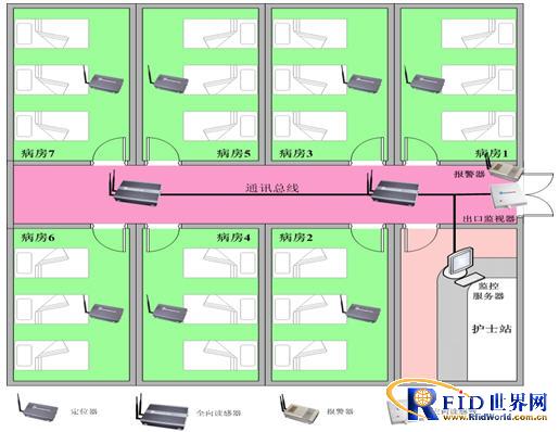 万全智能RFID母婴识别防盗管理系统方案