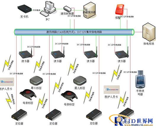 万全智能RFID母婴识别防盗管理系统方案