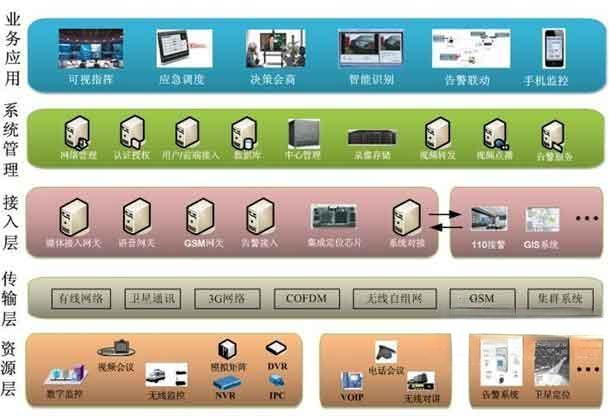 科达应急可视指挥系统解决方案