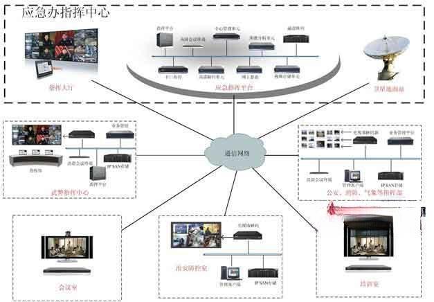 科达应急可视指挥系统解决方案