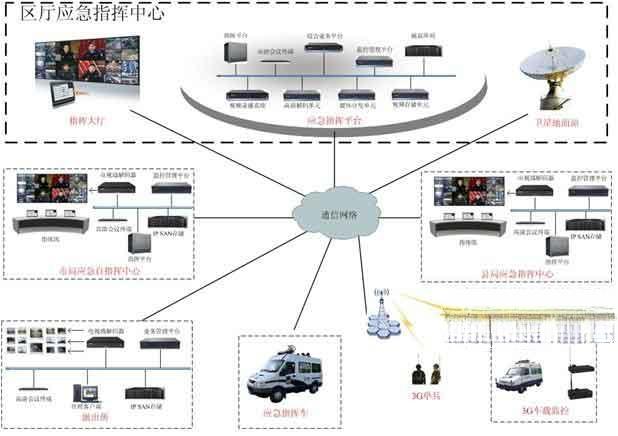 科达应急可视指挥系统解决方案