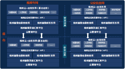 视频云服务+大数据平台设计方案