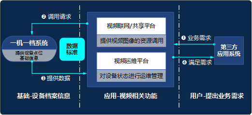 视频云服务+大数据平台设计方案