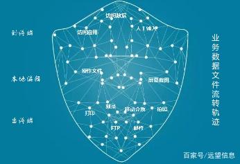 内网隐私数据保护神器――安全大数据信息管控解决方案