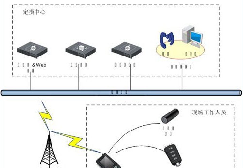 中国太平洋保险移动定损系统解决方案